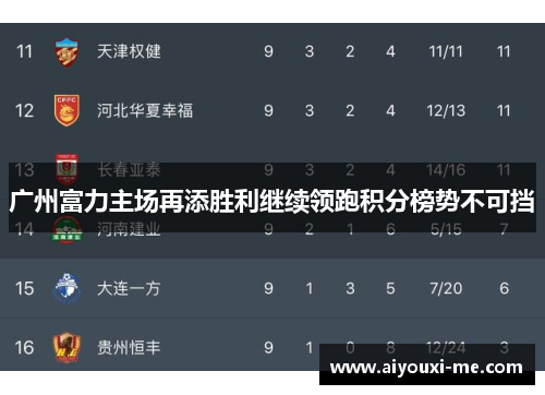 广州富力主场再添胜利继续领跑积分榜势不可挡