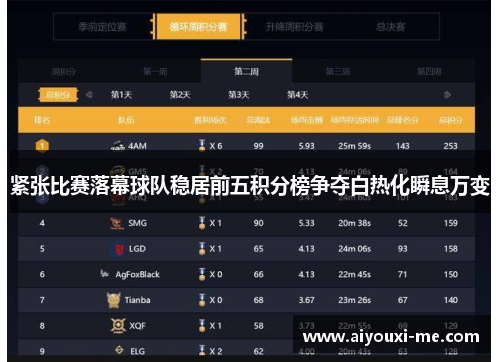紧张比赛落幕球队稳居前五积分榜争夺白热化瞬息万变