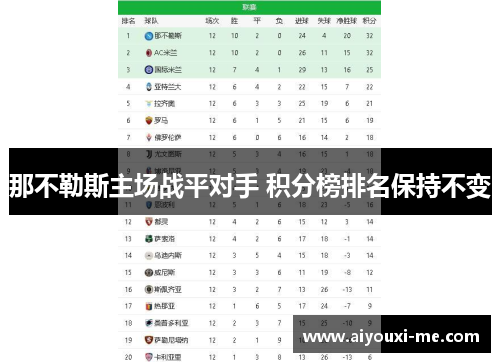 那不勒斯主场战平对手 积分榜排名保持不变
